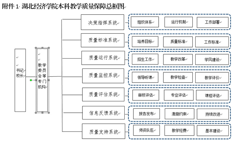 经济总量监控_监控器监控总量(3)